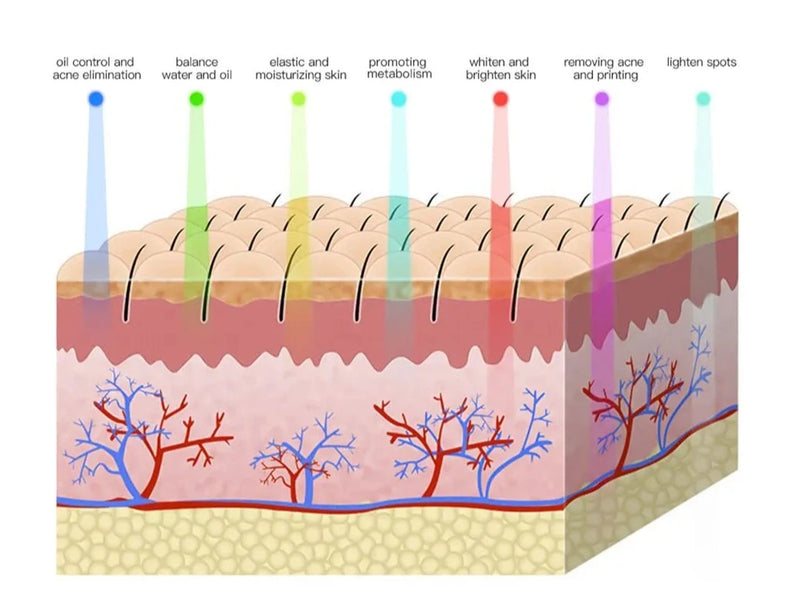 Máscara Facial Fóton  7 Cores EcoVolt